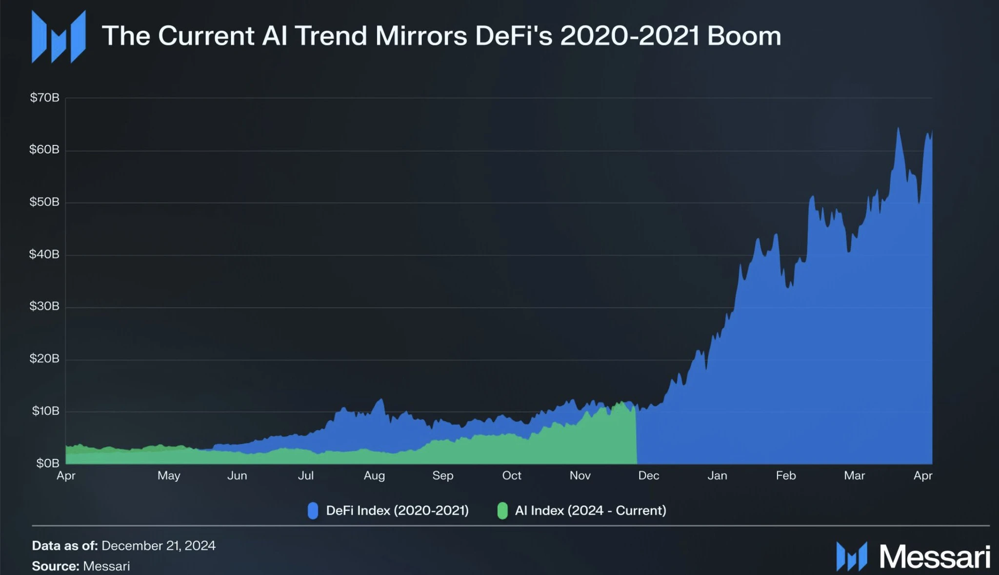 ArkStream Capital：加密破局之年，迎接狂欢2025