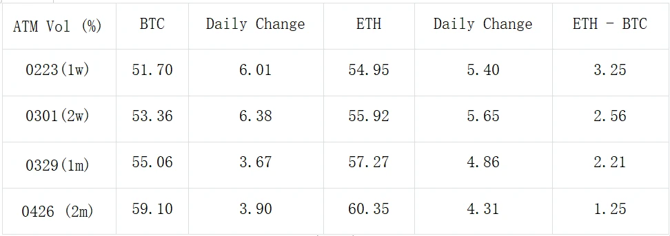 SignalPlus波动率专栏(20240215)：BTC站上5W2关口，IV继续震荡上行