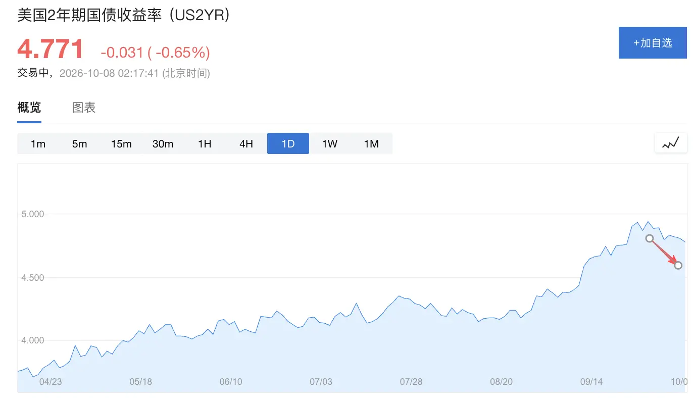 美联储会议纪要：全体19名决策者支持9月加息，“大多数”预计年内还加1次，但暗示10月不急