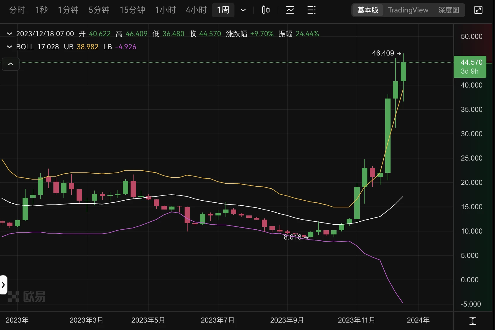 Silly飙涨、Meme热潮再起，这些新项目值得关注