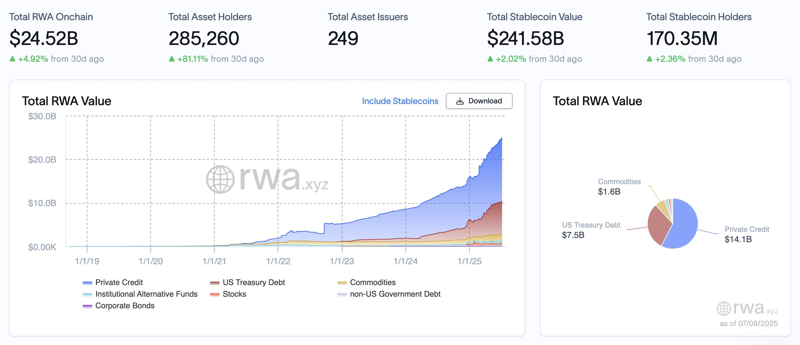 RWA周报｜欧盟已向53家加密企业发放MiCA牌照；Robinhood代币化股票面临欧盟审查（7.2-7.8）