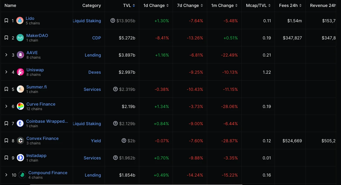 ETH周报 | 以太坊Deneb/Cancun升级测试网Devnet 8已上线；Volatility Shares以太坊期货ETF将于10月上市（8.14-8.20）