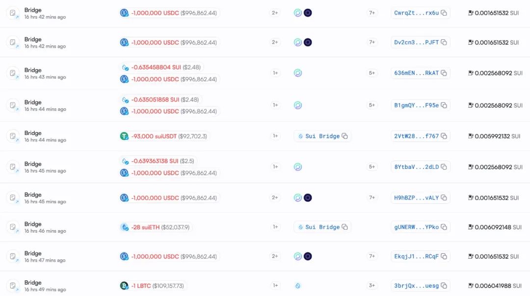 慢雾：Cetus被盗2.3亿美元，解析攻击手法及资金转移情况