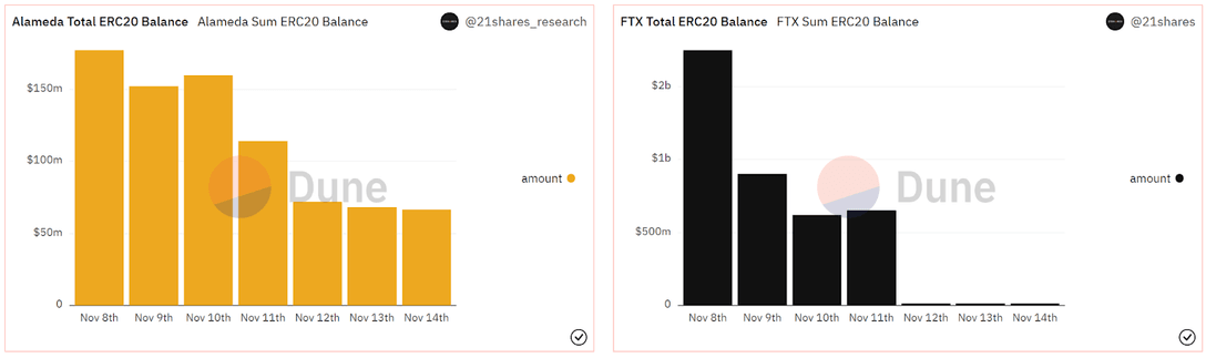 阿拉米达和 FTX 钱包