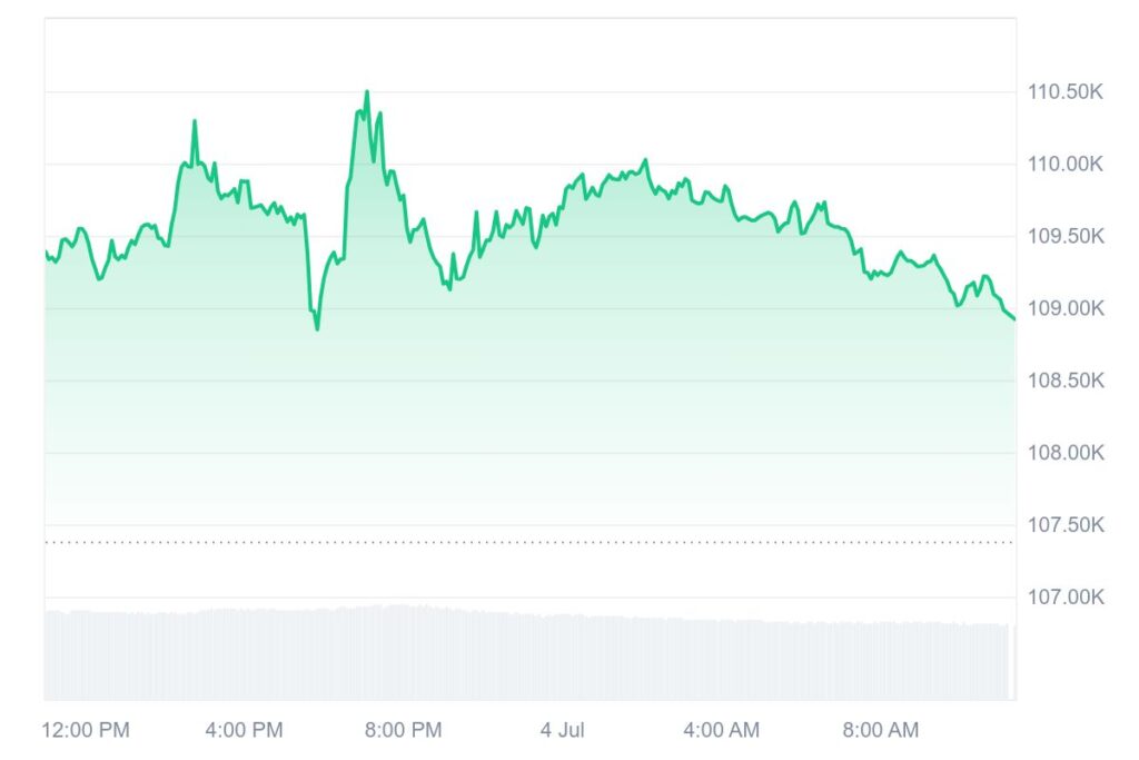 BTC 24H Price Chart