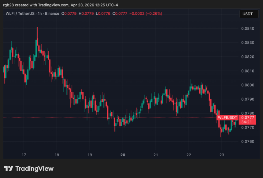 Eric Trump Calls Justin Sun’s Lawsuit ‘Ridiculous’ As WLFI Hits New All-Time Low