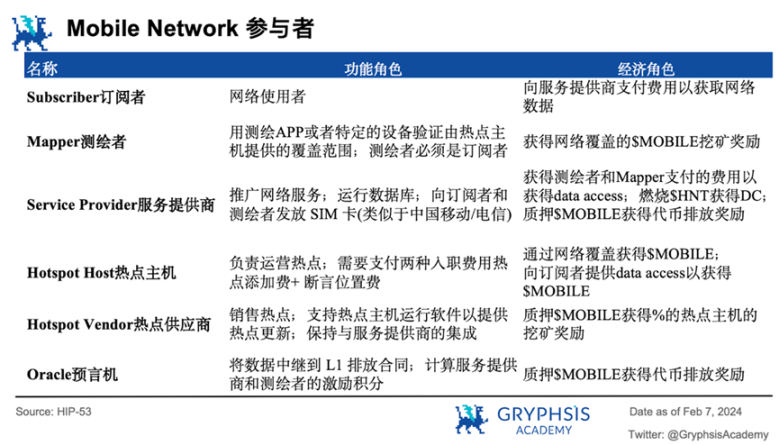 深度解析Mobile Network：病毒级传播覆盖的秘诀