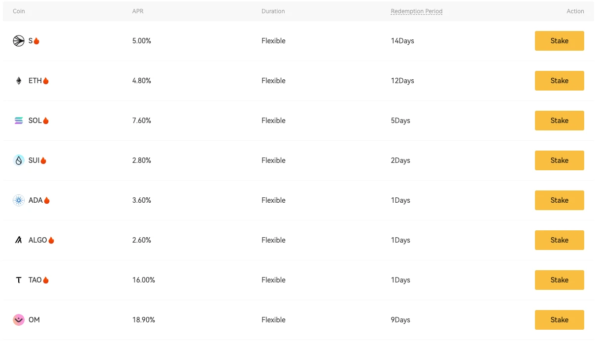 XT Earn全面升级：多产品组合策略详解