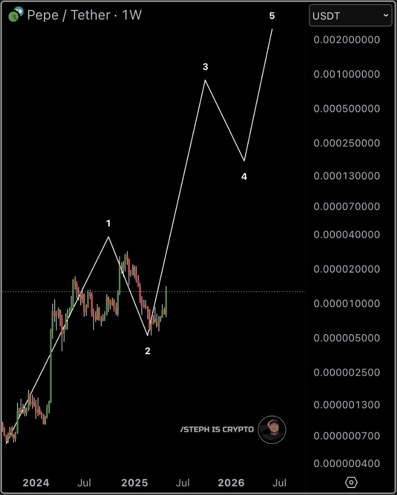 pepe usdt