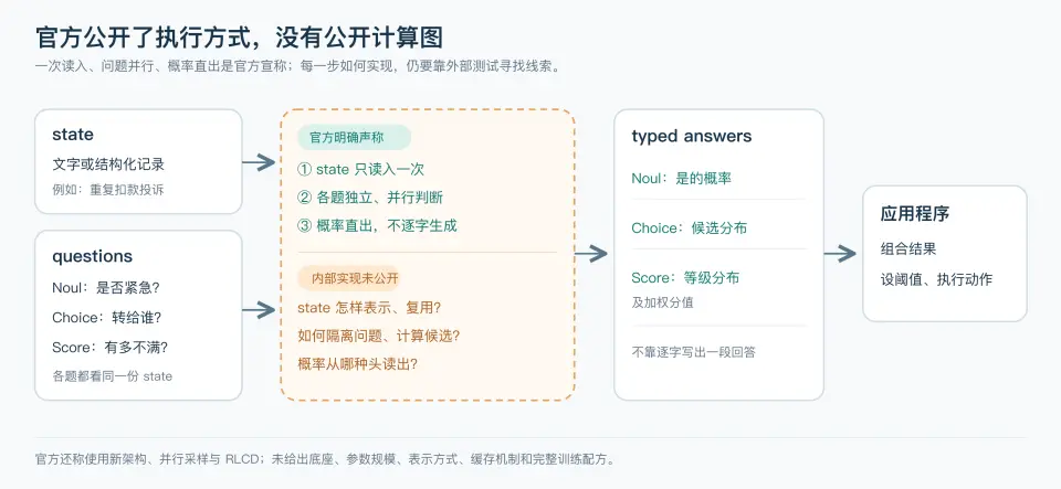 深入底层看 Jev，能否戴上&ldquo;范式革新&rdquo;的王冠