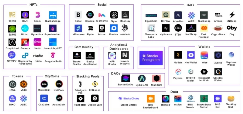 MT Capital 研报：Stacks Nakamoto升级在即，为BTC生态注入新动力