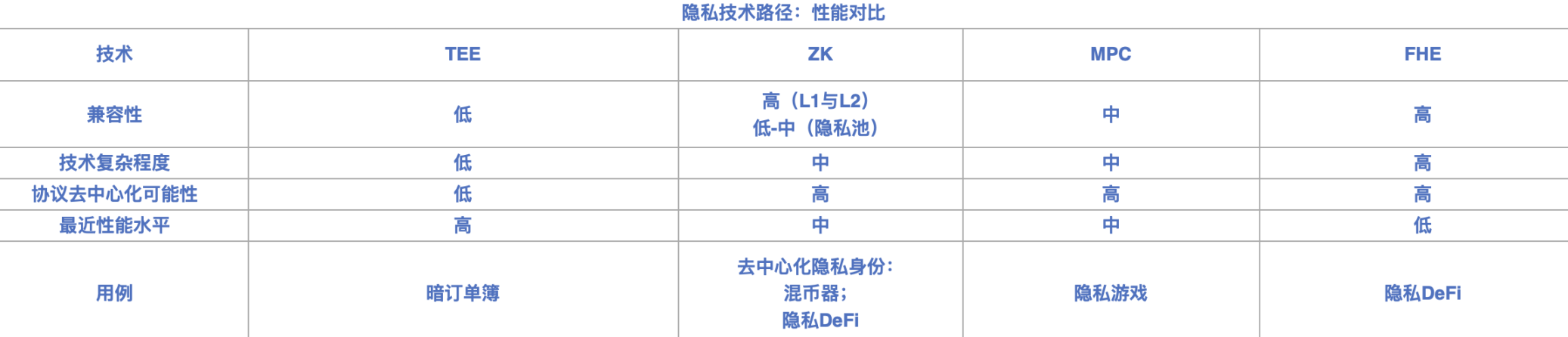 Variant：在黑暗中构建，绘制当前加密隐私格局