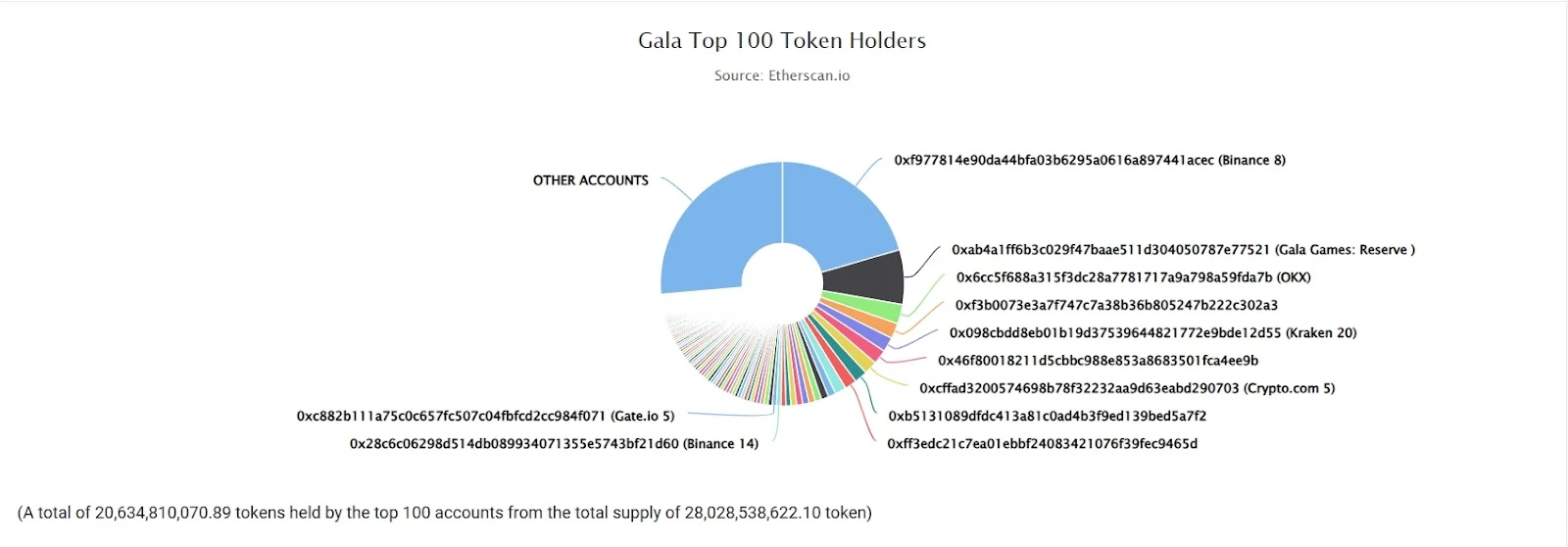 Gala Games：链游焕发第二春，GALA如何脱颖而出？