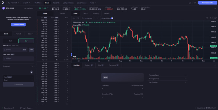 TokenInsight：2022年Q3去中心化衍生品交易所研究报告