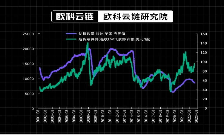 欧科云链研究院特邀分析：美债收益率即将破5%将对金融资产有何种影响？