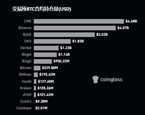 BTC周报 | 币价回撤至41000美元；铭文赛道集体回调（12.11-12.17）