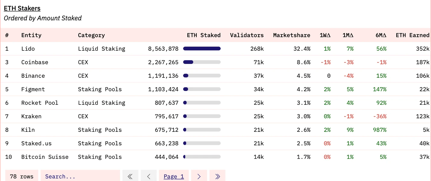 LD Capital：探析Coinbase投资逻辑与增长潜力(23Q3 Update)