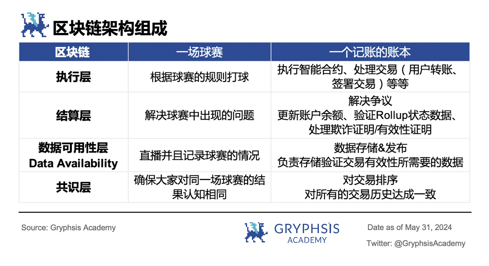 一文读懂模块化：可插拔式解决区块链性能瓶颈