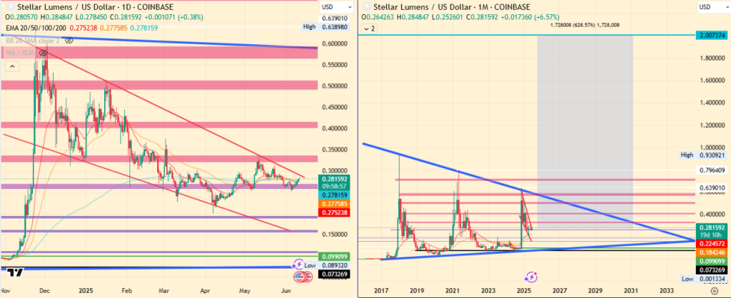 XLM price