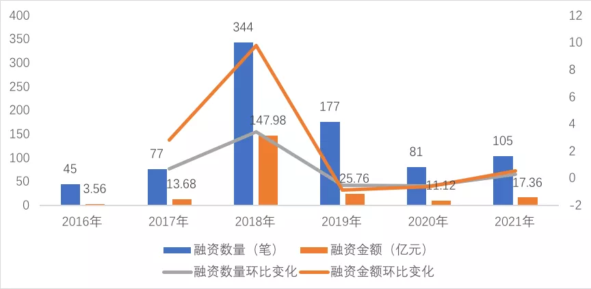 中国区块链