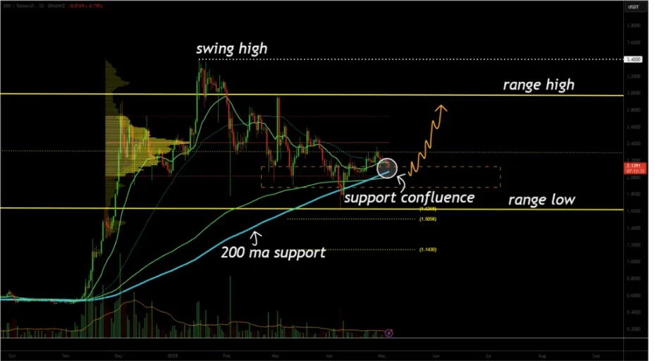 xrp analysis