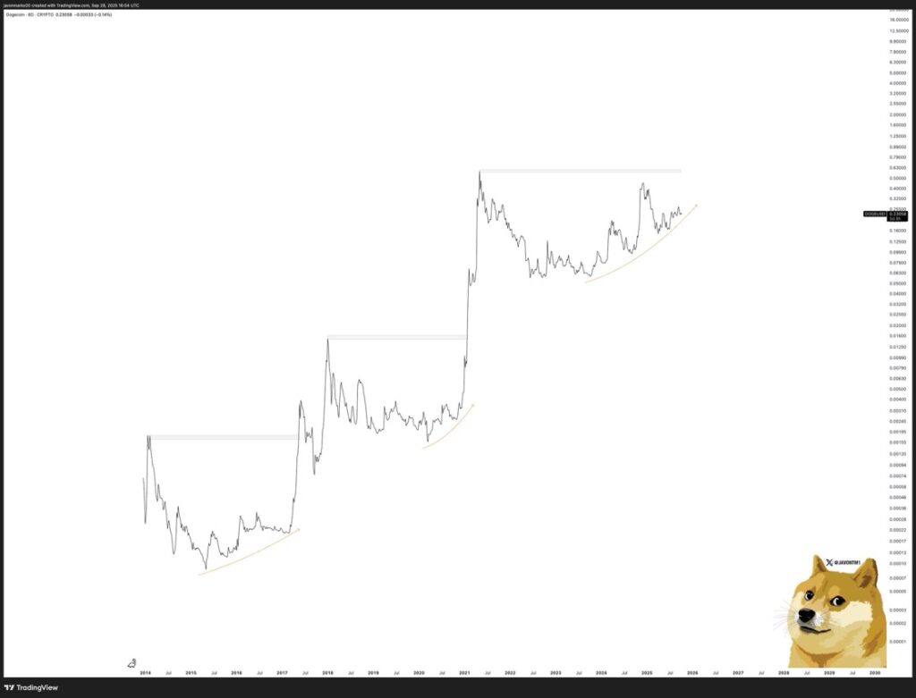 chart1323 1