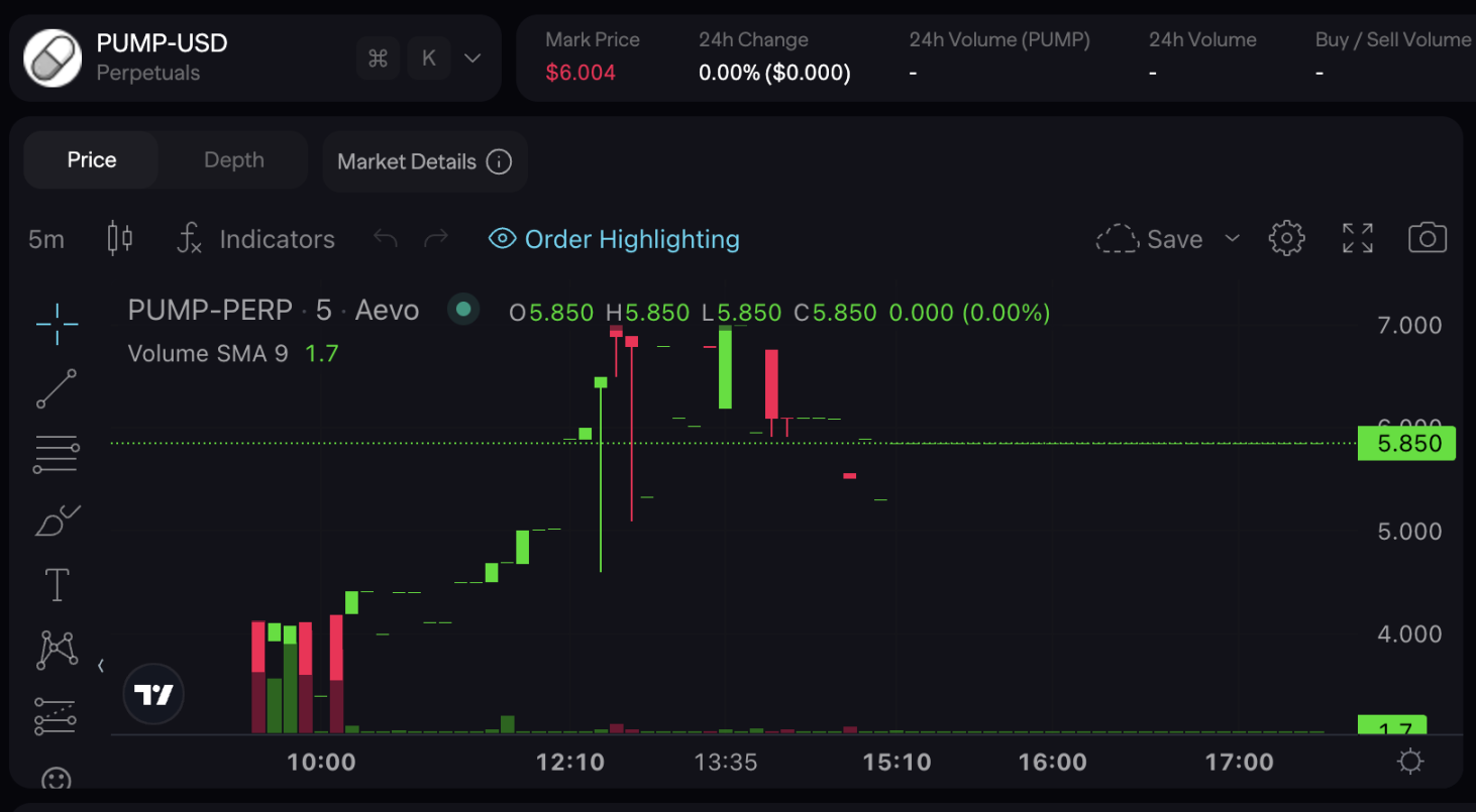 合理估值70亿？PUMP公售买到就是赚到？