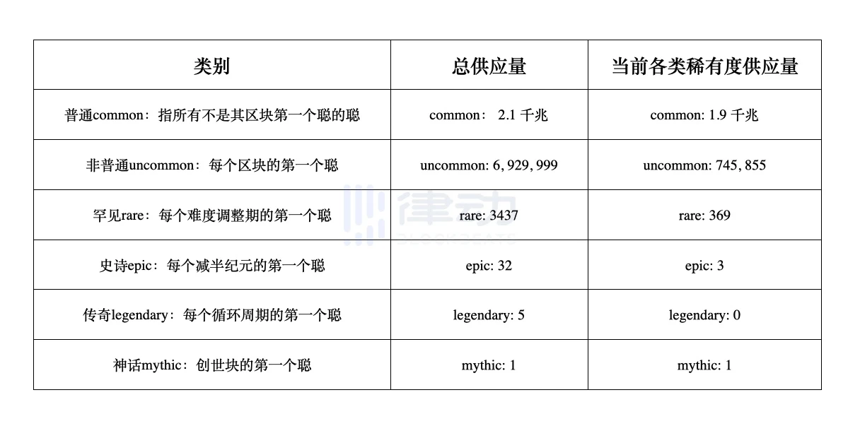 一文读懂稀有聪：还有哪些可扩展的玩法？