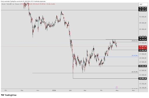 Bitcoin Rejection Sparks Caution: Is The Rally Losing Steam?