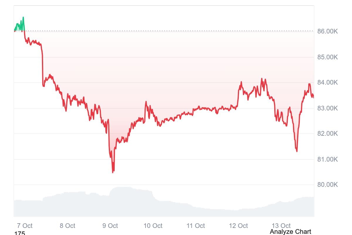 Bitcoin Needs Big, Slow Liquidity, But Cleveland Fed President Wants Small, Quick Moves