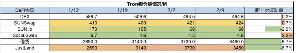 Foresight Ventures Weekly Brief：市场剧烈波动，山寨全面瀑布