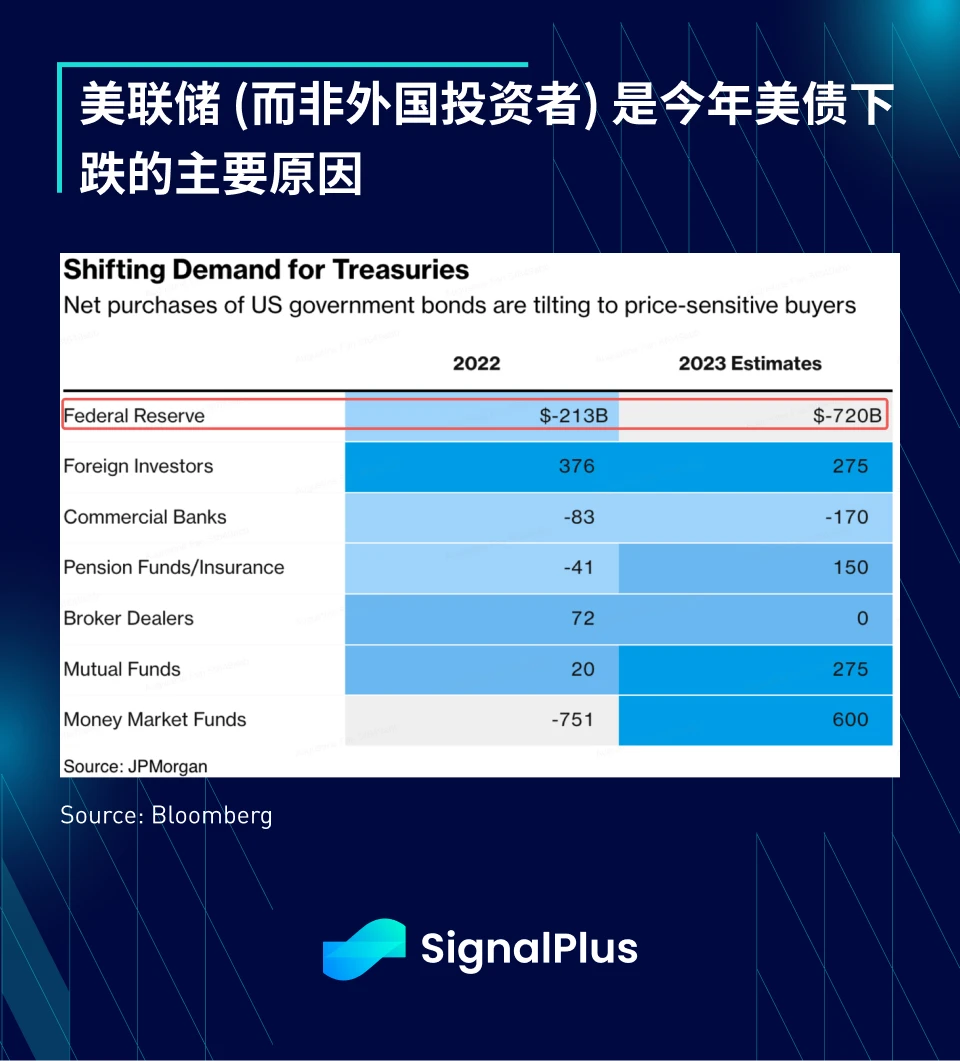 SignalPlus宏观研报特别版：十三号星期五