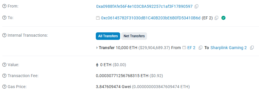SharpLink Gaming Acquires 10,000 ETH from Ethereum Foundation, Grows Its Holding to 215,634 ETH