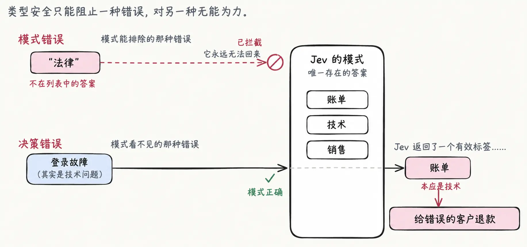 一个字都不会写的 Jev，凭什么成为 ChatGPT 之后最火的模型？