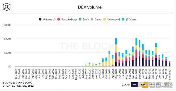 扫描60个头部DEX，我们发现了这5个趋势