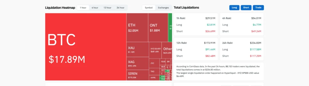 CoinGlass 24 小時爆倉數據