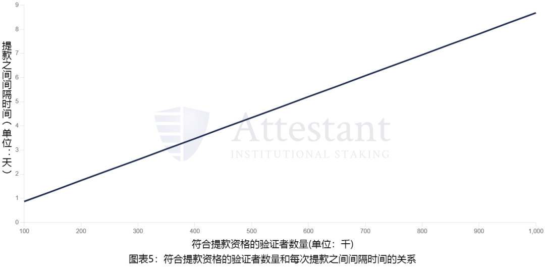 一文读懂以太坊质押提款的工作原理