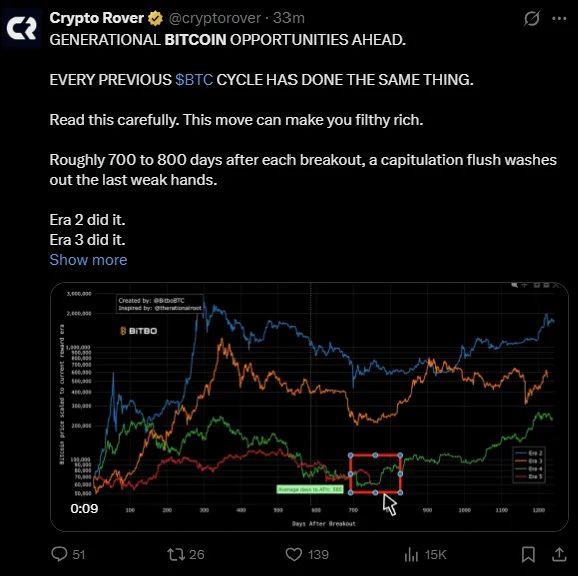 x chart642