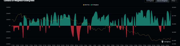 Cardano Recovery Signals Risk On As Traders Eye Best Wallet Token Presale