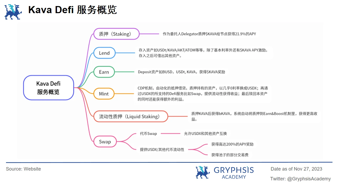 Gryphsis加密货币周报： BTC本年度首次突破42K，加密货币市值超过1.5万亿美元