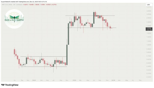 XRP Price Must Stay Above This Level Or Crash To $0.9