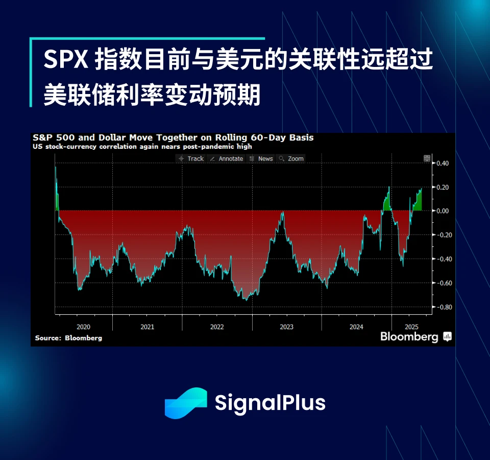 SignalPlus宏观分析特别版：Quiet Calm