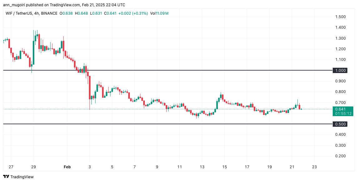 4 Altcoins to Never Buy This Cycle 