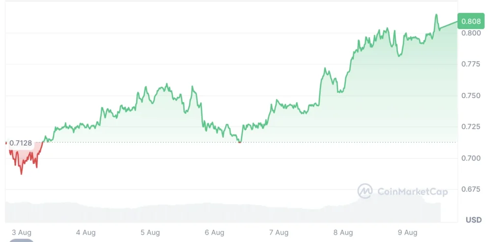 ada usd