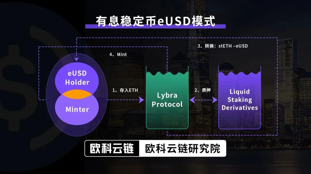 欧科云链研究院：深度解读发行逻辑、监管规则及潜在影响