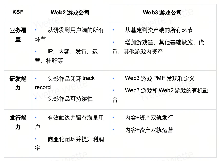 SevenX Ventures：Xterio，出埃及记