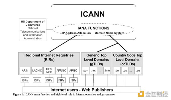 终结域名混战，Registry3一统江湖的构想与实践