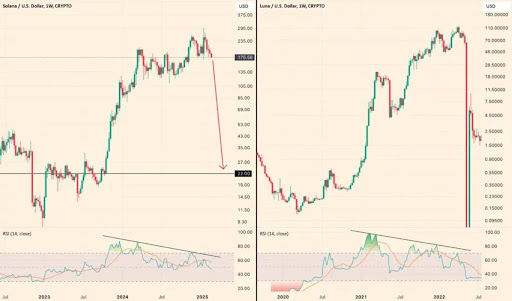 Solana Price On The Verge Of 2022-Like Crash To Send It Back To $22?