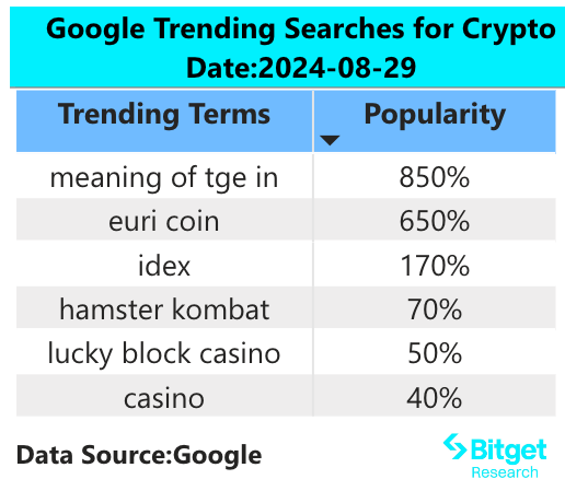 Bitget 研究院：ETH/BTC 汇率对触及近 3 年低位，ETH 或将触底反弹 image 1