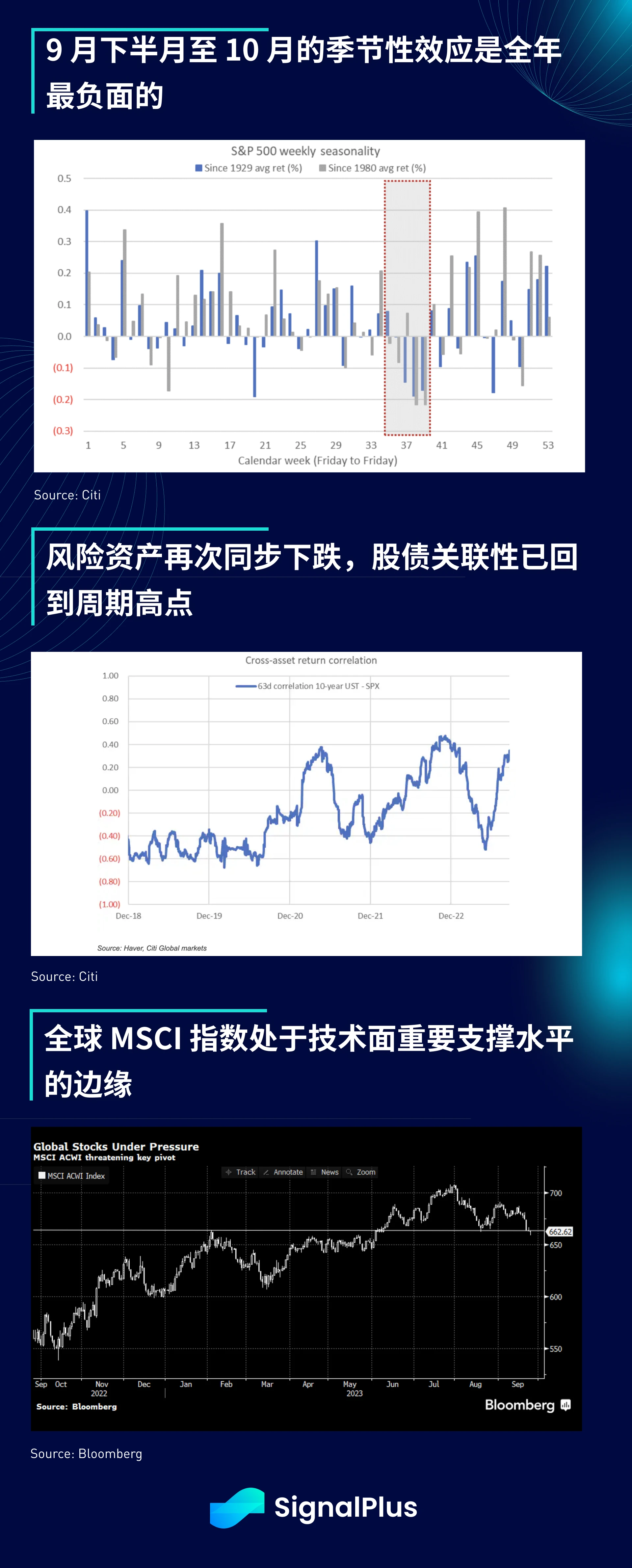 SignalPlus宏观研报(20230925)：美股面临回调风险